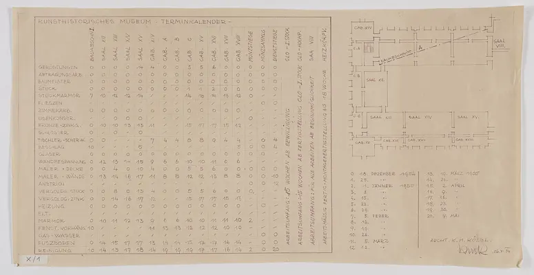 Kunsthistorisches Museum. Terminkalender für Bauarbeiten