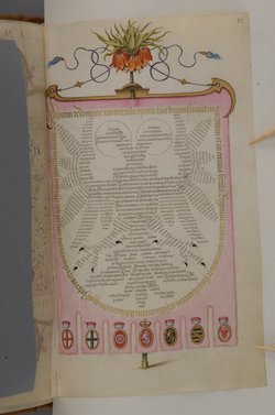 Schriftmusterbuch; 127 Blatt Pergament