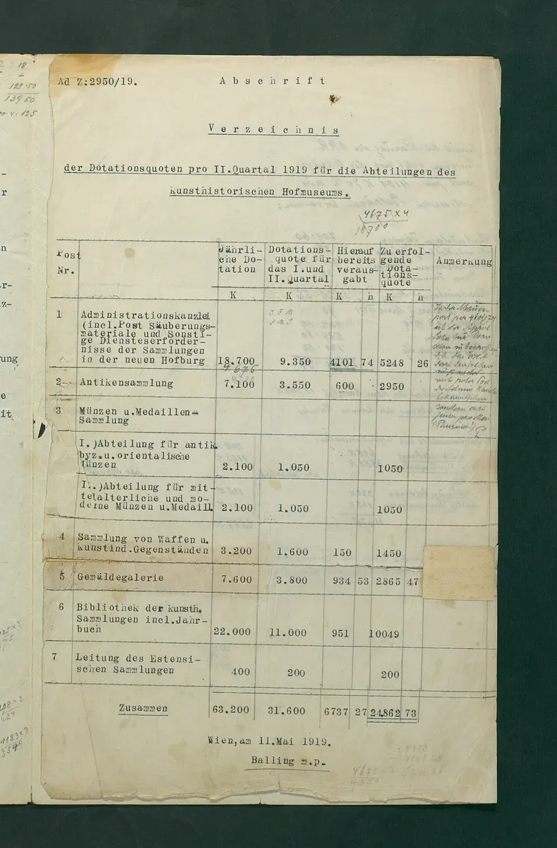 Bestimmungen zu den Agenden der provisorischen Verwaltung durch den Hofärar